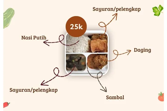 Menu Delivery Dapur Jakarta Catering