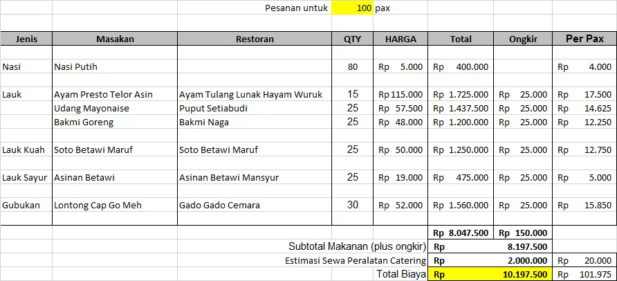 Biaya Catering dan Menu Prasmanan